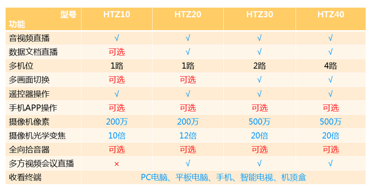 HTZ40(圖1)