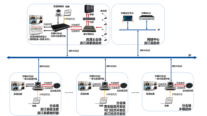 福州市連江縣政府啟用政務(wù)專(zhuān)用高清視頻會(huì)議系統(tǒng)(圖1)