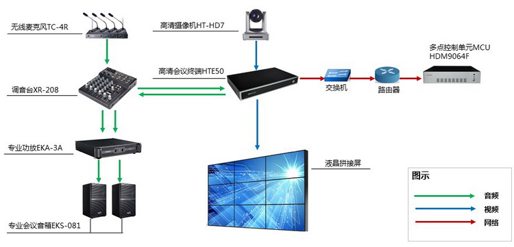 華騰視頻會議中標(biāo)臨城縣智慧黨建可視化系統(tǒng)項(xiàng)目(圖4)