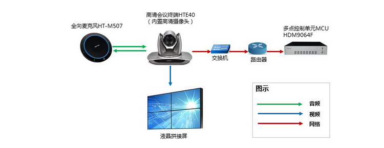 華騰視頻會議中標(biāo)臨城縣智慧黨建可視化系統(tǒng)項(xiàng)目(圖6)