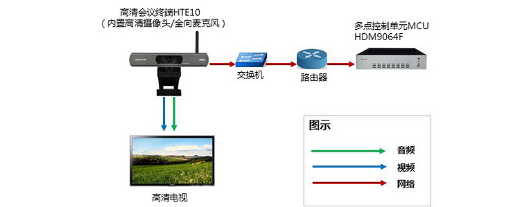 華騰視頻會議中標(biāo)臨城縣智慧黨建可視化系統(tǒng)項(xiàng)目(圖7)